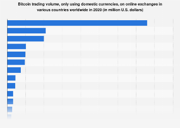 Bitcoin - Wikipedia