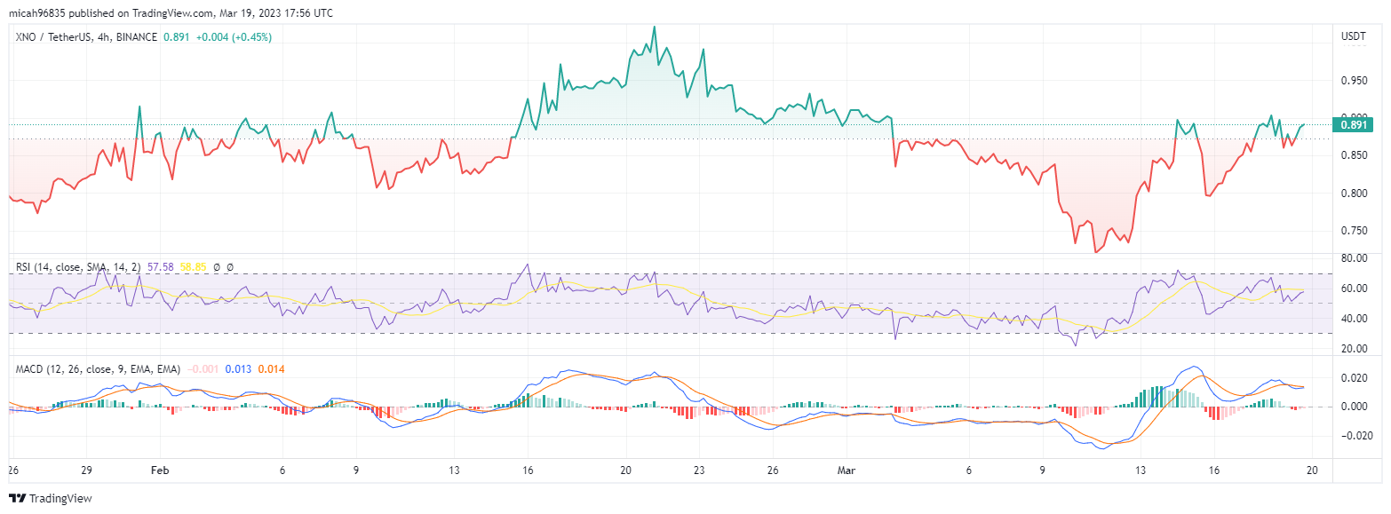 Nano price now, Live XNO(NANO) price, marketcap, chart, and info | CoinCarp