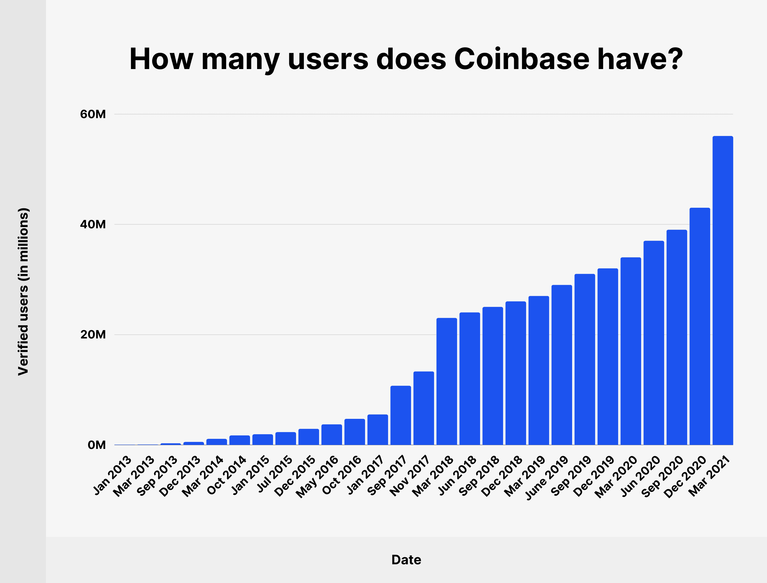 COIN Intrinsic Valuation and Fundamental Analysis - Coinbase Global Inc - Alpha Spread