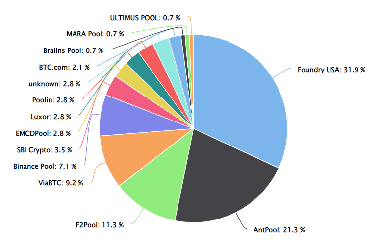 Bitcoin Mining Profit Calculator