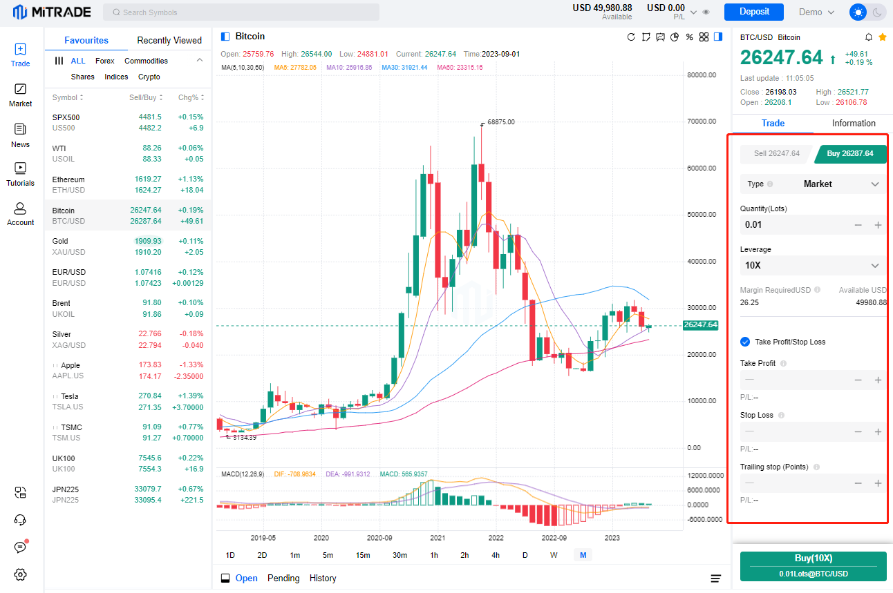 How to Trade Crypto – 6-Step Beginner’s Guide for 