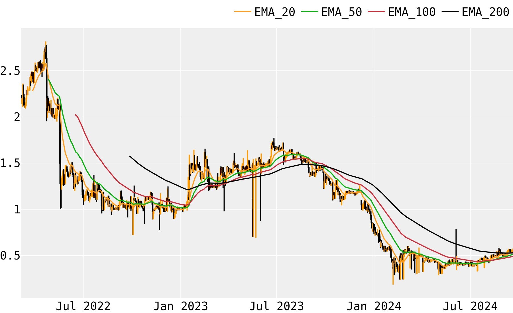 Real-time Namecoin (NMC) price, Price in USD and GBP