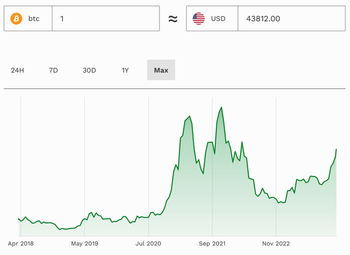 XRP Price (XRP), Market Cap, Price Today & Chart History - Blockworks