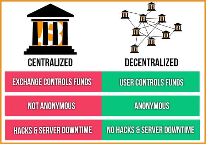 The End of the 'Centralization Era' in Crypto