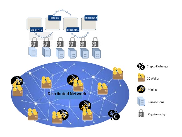 Cryptocurrency Ecosystem: A Guide To Understand This