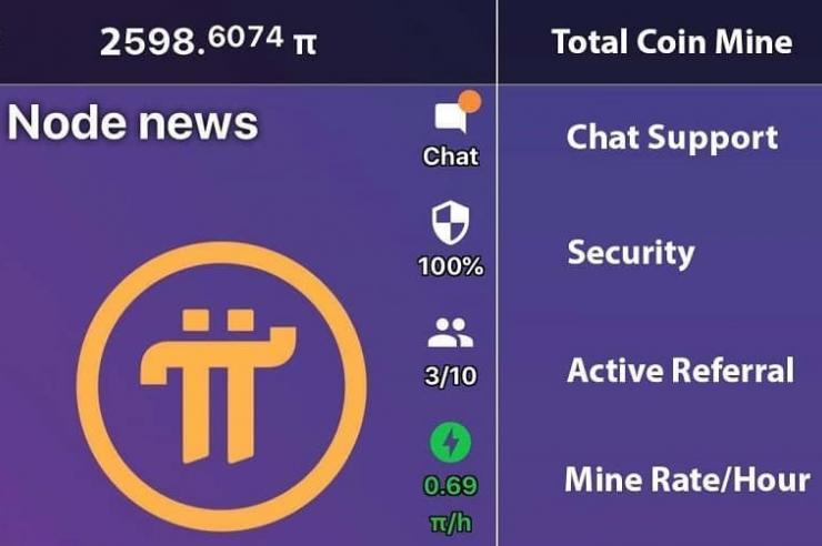 Pi (PI) Price Prediction 