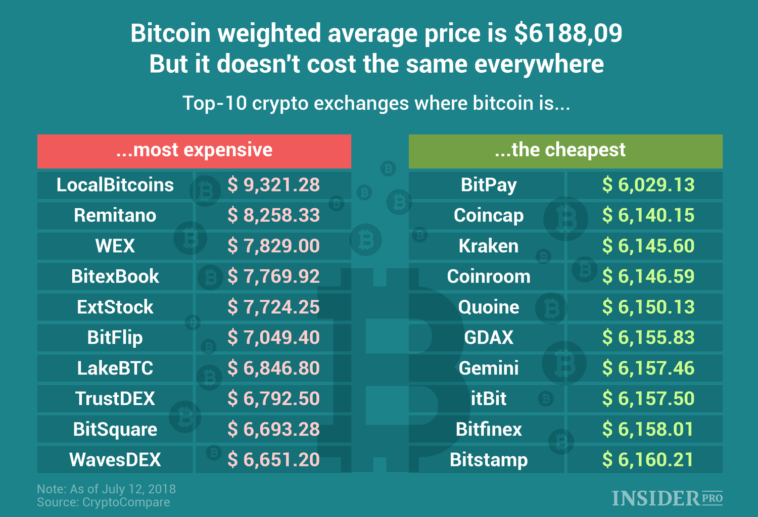 Convert BTC to USD: Bitcoin to United States Dollar