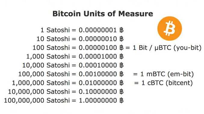 Convert Mirrored Bitcoin (MBTC) to USD Calculator, _3_1_5_ MBTC to USD