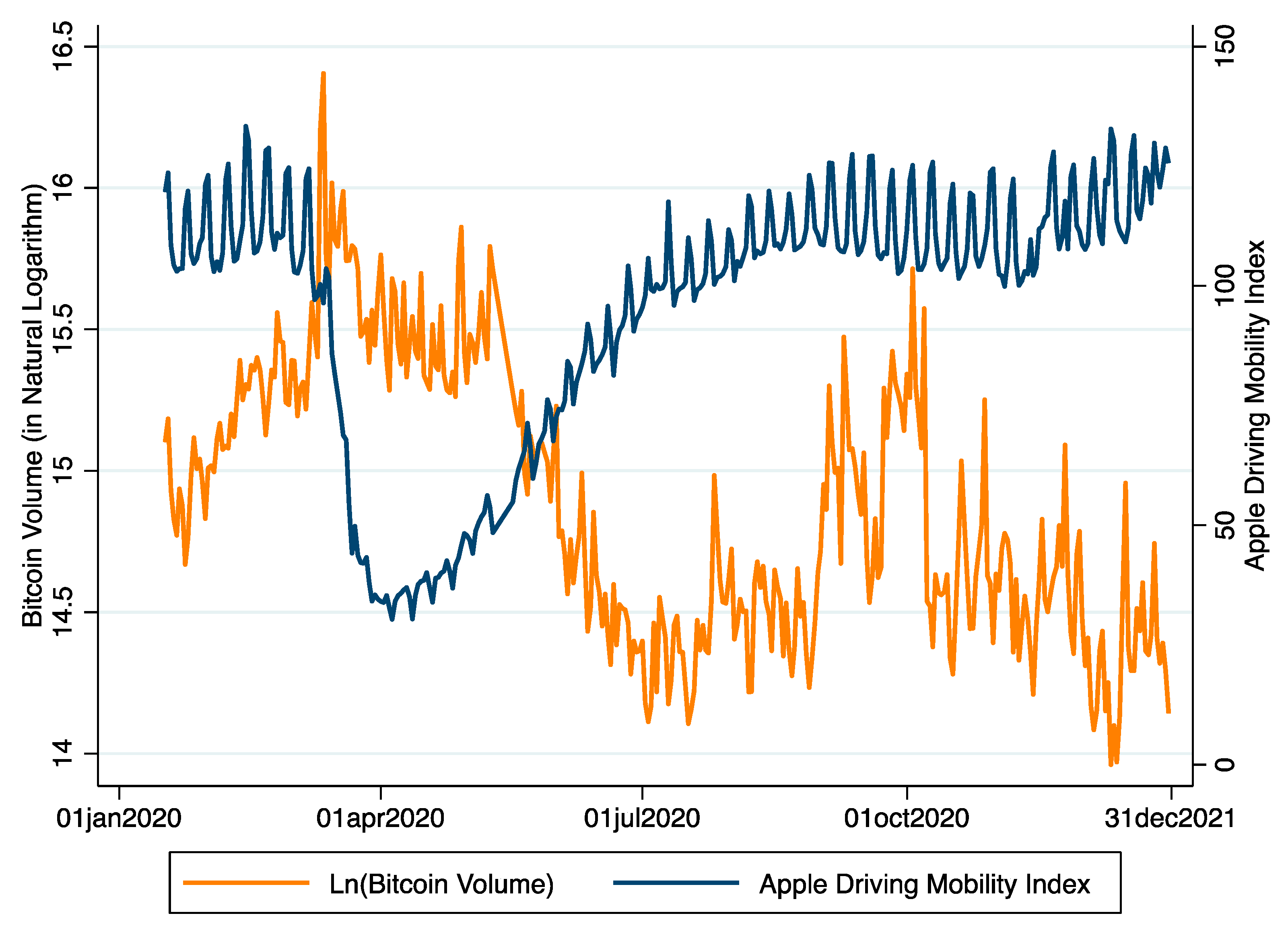 Bitcoin Trading Challenge Volume Profile In Powerpoint And Google Slides Cpb