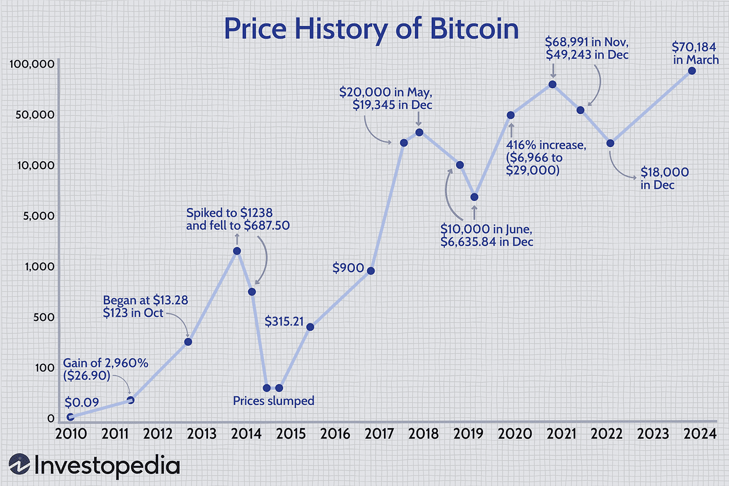 Bitcoin Price Chart and Tables | Finance Reference