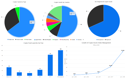 4th Annual Global Crypto Hedge Fund Report 