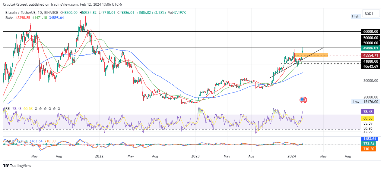 Bitcoin price today, BTC to USD live price, marketcap and chart | CoinMarketCap