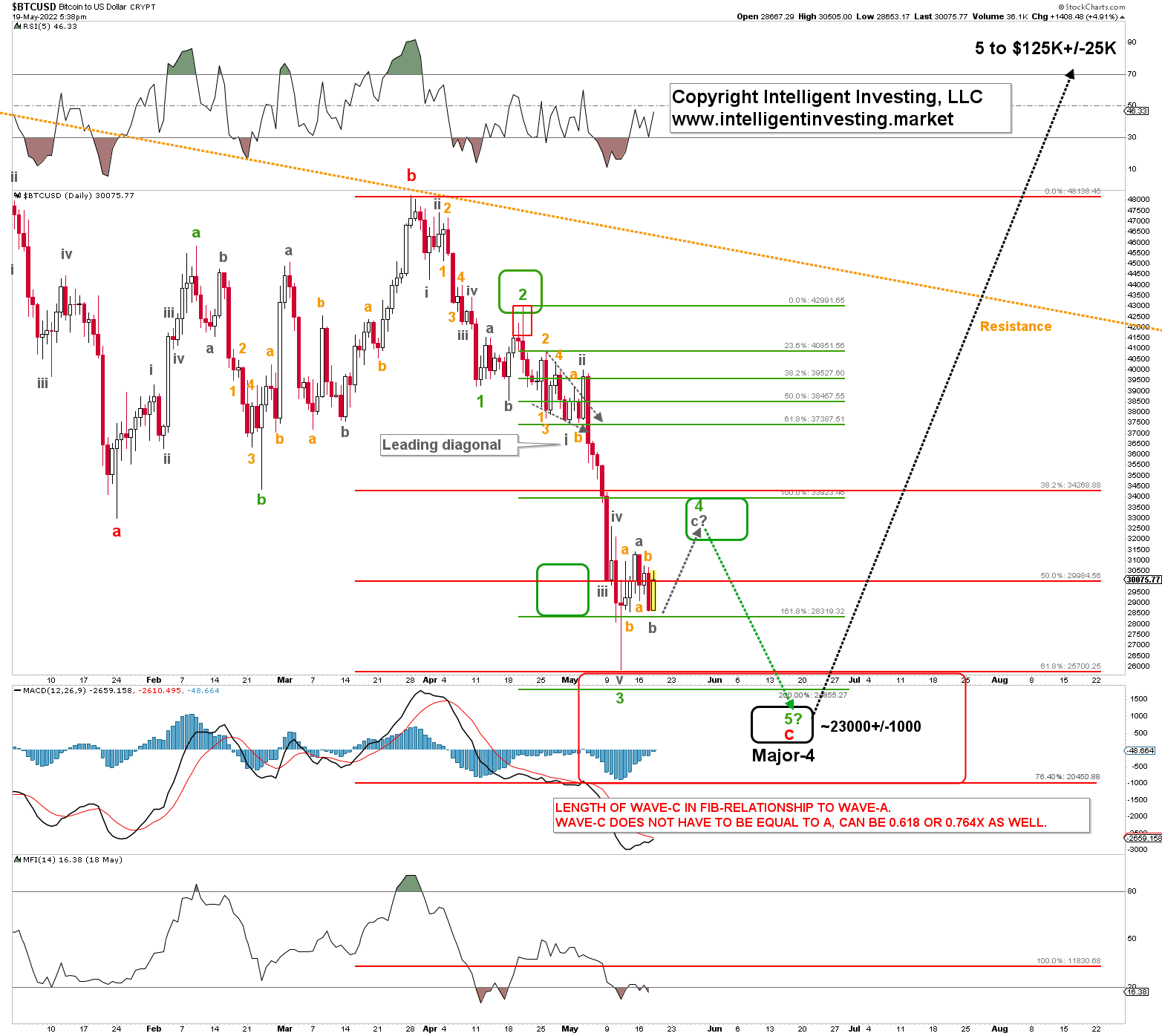 Will Bitcoin's Price (BTC) Continue To Be Bullish In ? - InvestingHaven