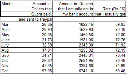 Where can I find PayPal's currency calculator and exchange rates? | PayPal BE