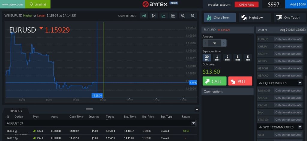 8 Best Binary Options Brokers for March | Fortunly