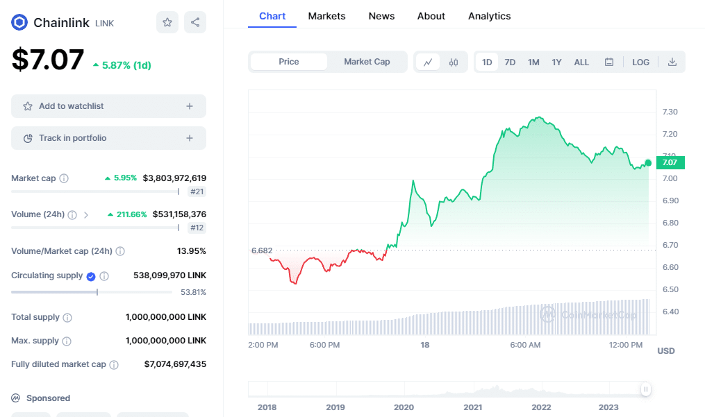 Chainlink (LINK) Price Prediction - 