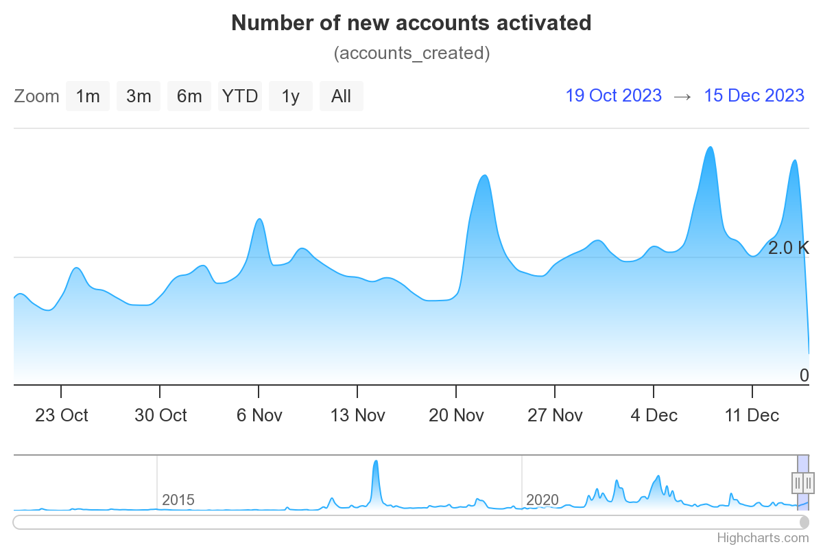 XRP Ledger (XRPL) Just Made History With This Metric