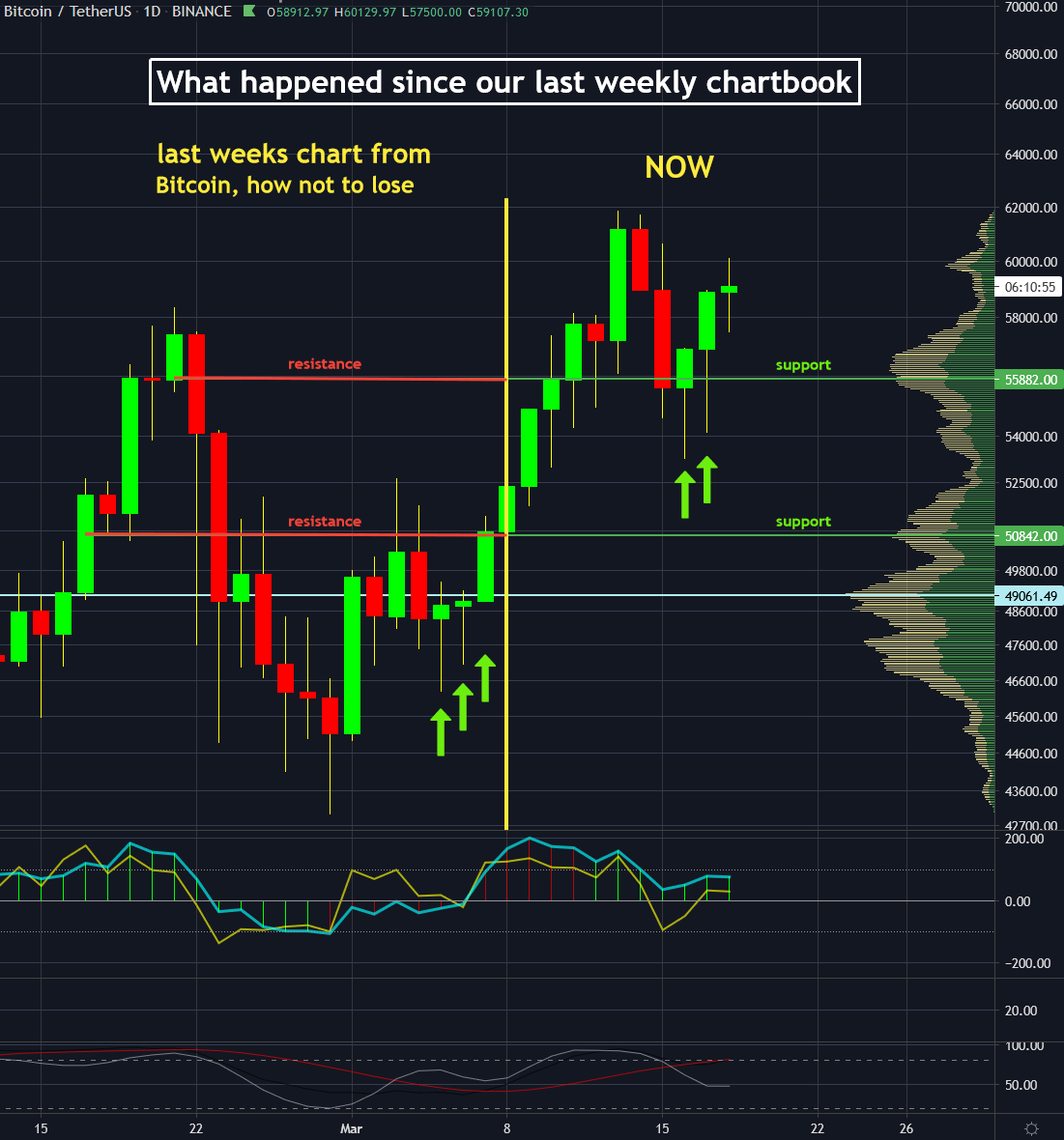 The Best Time to Day Trade Cryptos - GoodCrypto