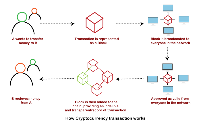 The Environmental Impacts of Cryptomining - Earthjustice