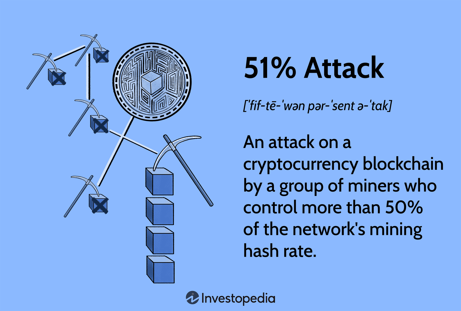 What Is Bitcoin Mining and How Does It Work?