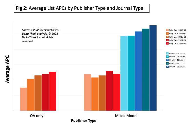 Inflationary adjustment to Frontiers’ Article Processing Charges