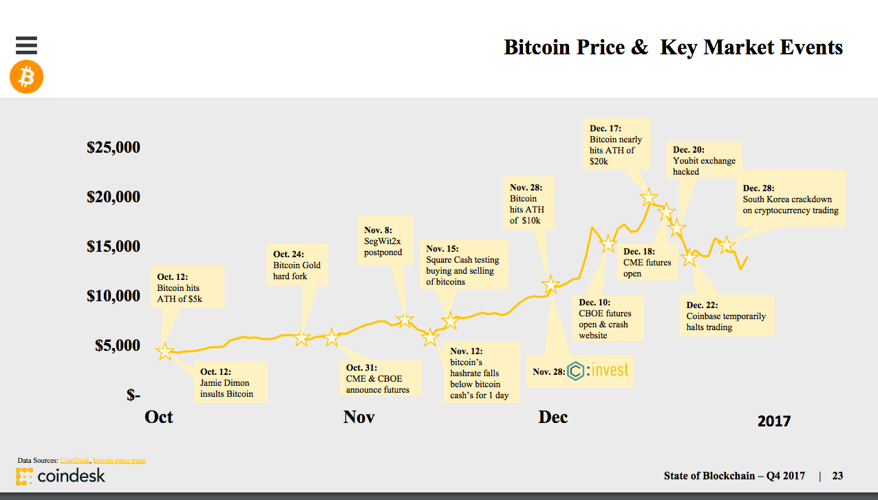 Stock Chart Icon