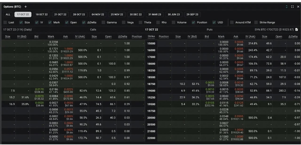 What Is Crypto Options Trading? | CoinMarketCap