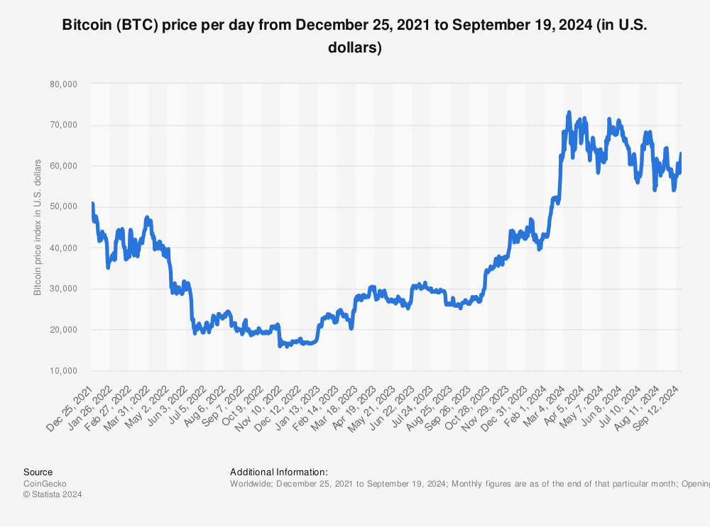 Bitcoin’s Price History ( – , $) - GlobalData