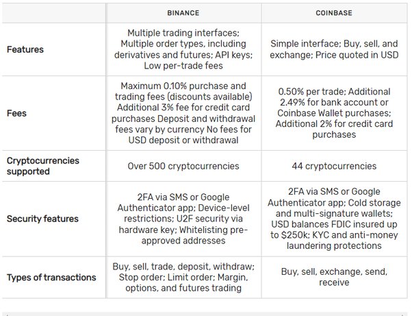 cryptolive.fun vs. Coinbase: Which Should You Choose?