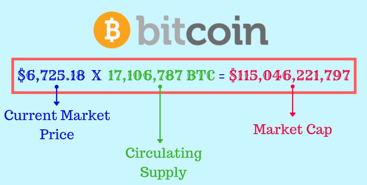 MarketCapOf | Crypto & Stocks Market Cap Calculator