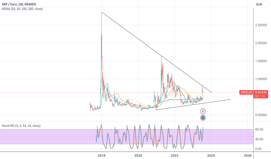 XRP Ripple Price | XRP Price and Live Chart - CoinDesk