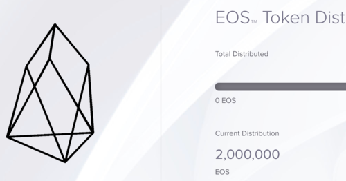 EOS Force price today, EOSC to USD live price, marketcap and chart | CoinMarketCap