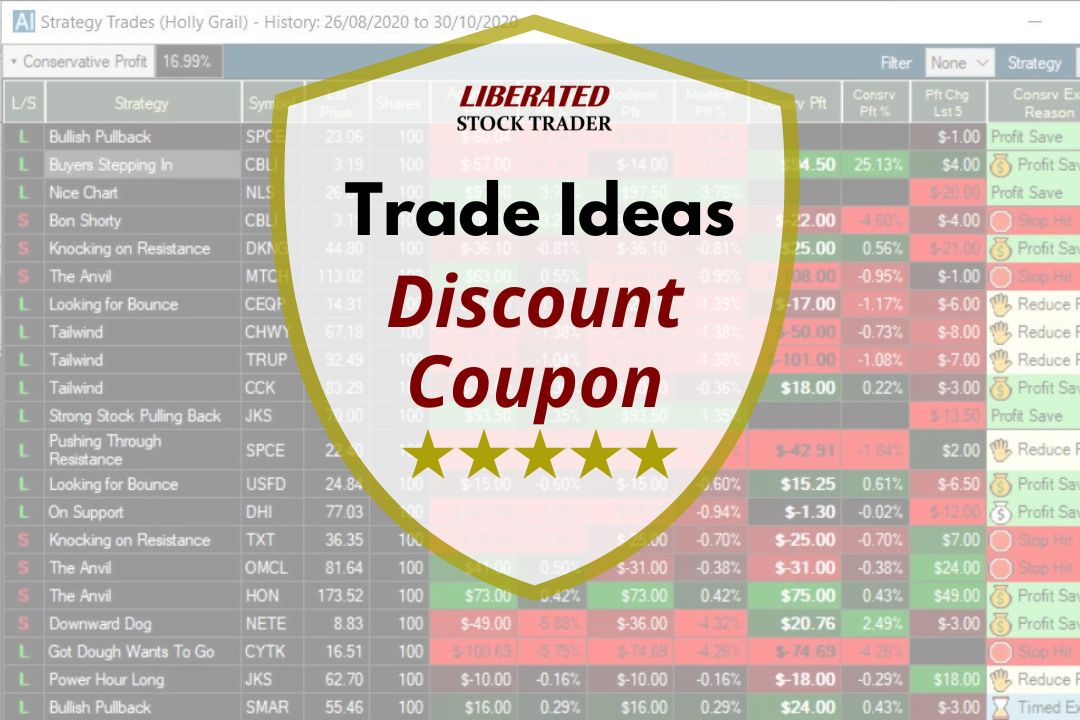 50% Off Trade Ideas Coupons And Discount Codes | Mar. 