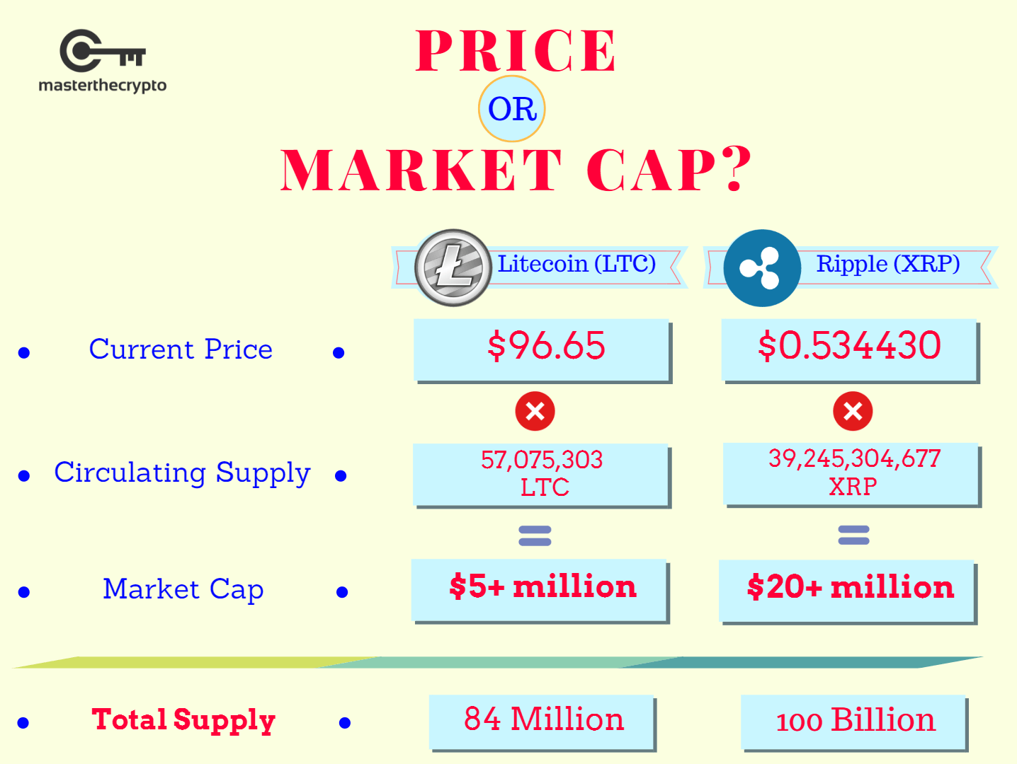 Calculate Cryptocurrency Price by Changing the Market Cap | CoinGoLive