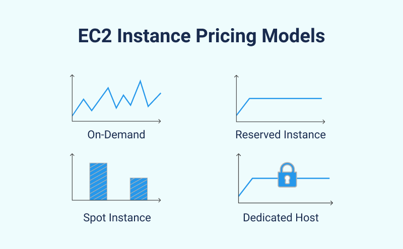 EC2 On-Demand Instance Pricing – Amazon Web Services