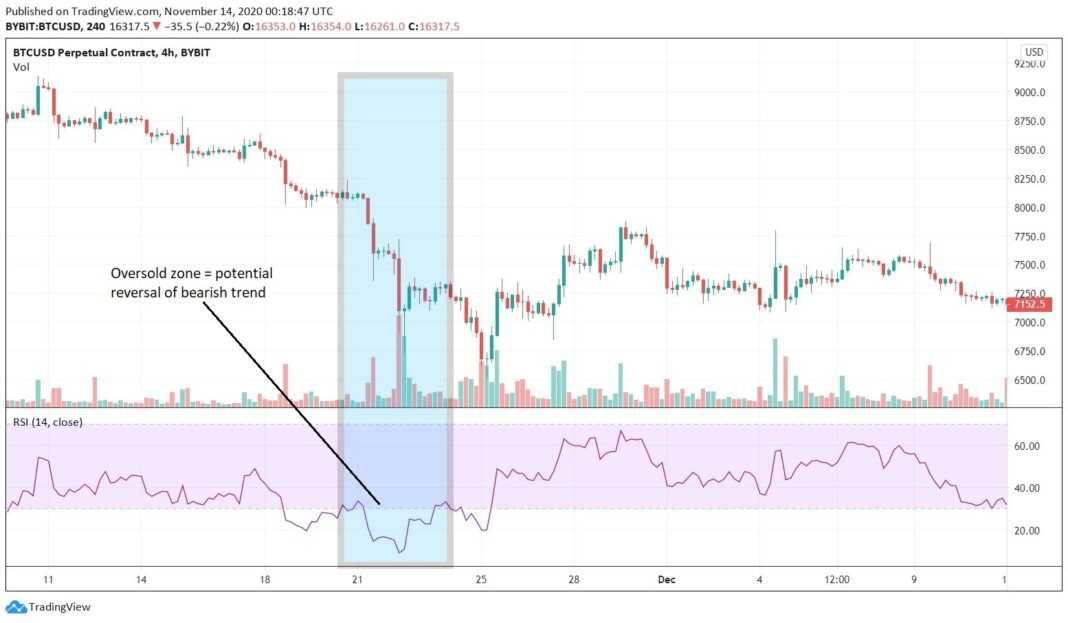 The Art of Cryptocurrency Swing Trading: Essential Strategies for Beginners | OKX