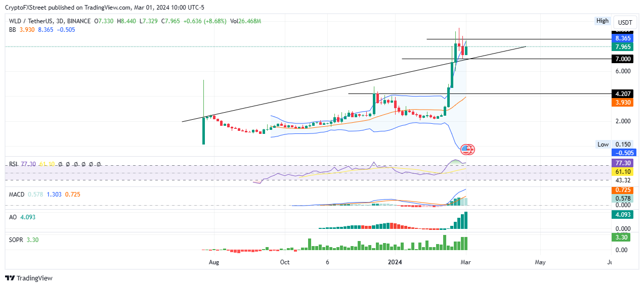 Worldcoin Price Today - Worldcoin Coin Price Chart & Crypto Market Cap