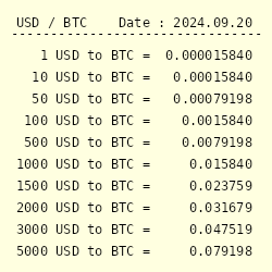 US-Dollar to Bitcoin Conversion | USD to BTC Exchange Rate Calculator | Markets Insider