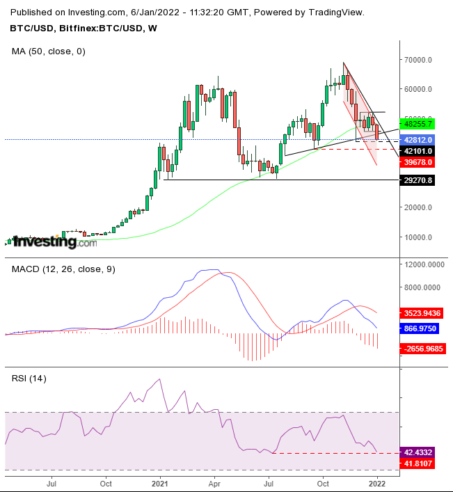 How to Buy Bitcoin (BTC) - NerdWallet