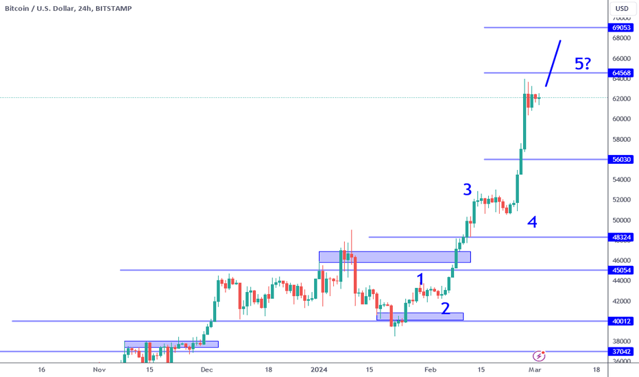 Page 3 Bitcoin Trade Ideas — BITMEX:BXBTETH_NEXT — TradingView