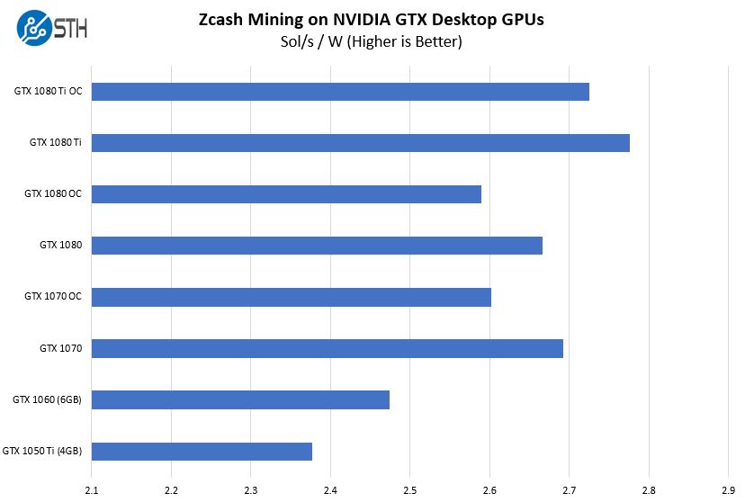 Top-Ranking Graphics Card for Mining Cryptocurrencies in 