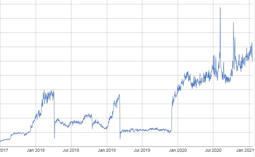 Monero Price and Chart — XMR to USD — TradingView