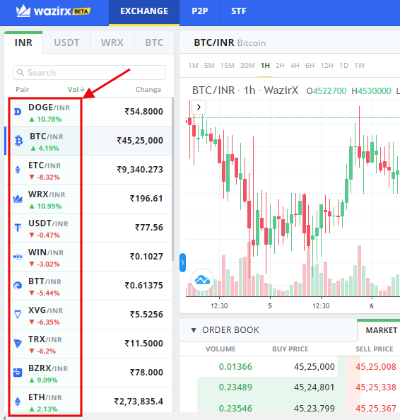 WazirX Price Today - WRX Price Chart & Market Cap | CoinCodex