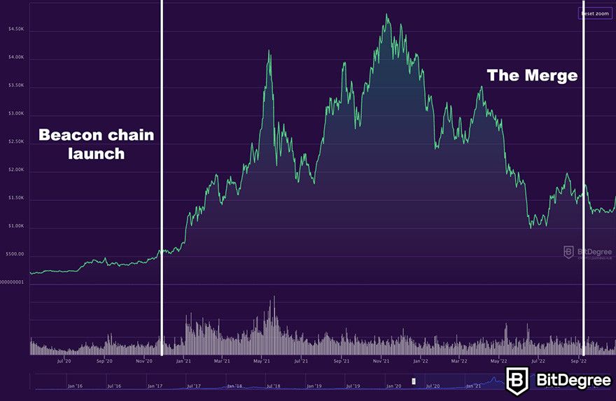 Less Than 10, Blocks Until Bitcoin Halving: Will BTC Break $50,?