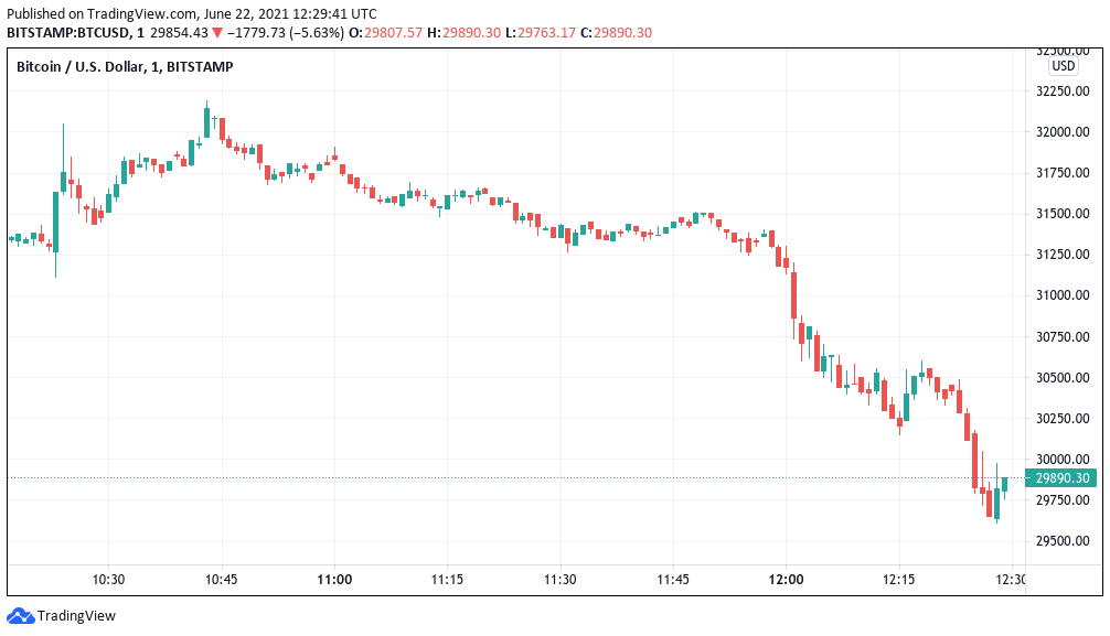 30 Bitcoin to US Dollar or convert 30 BTC to USD