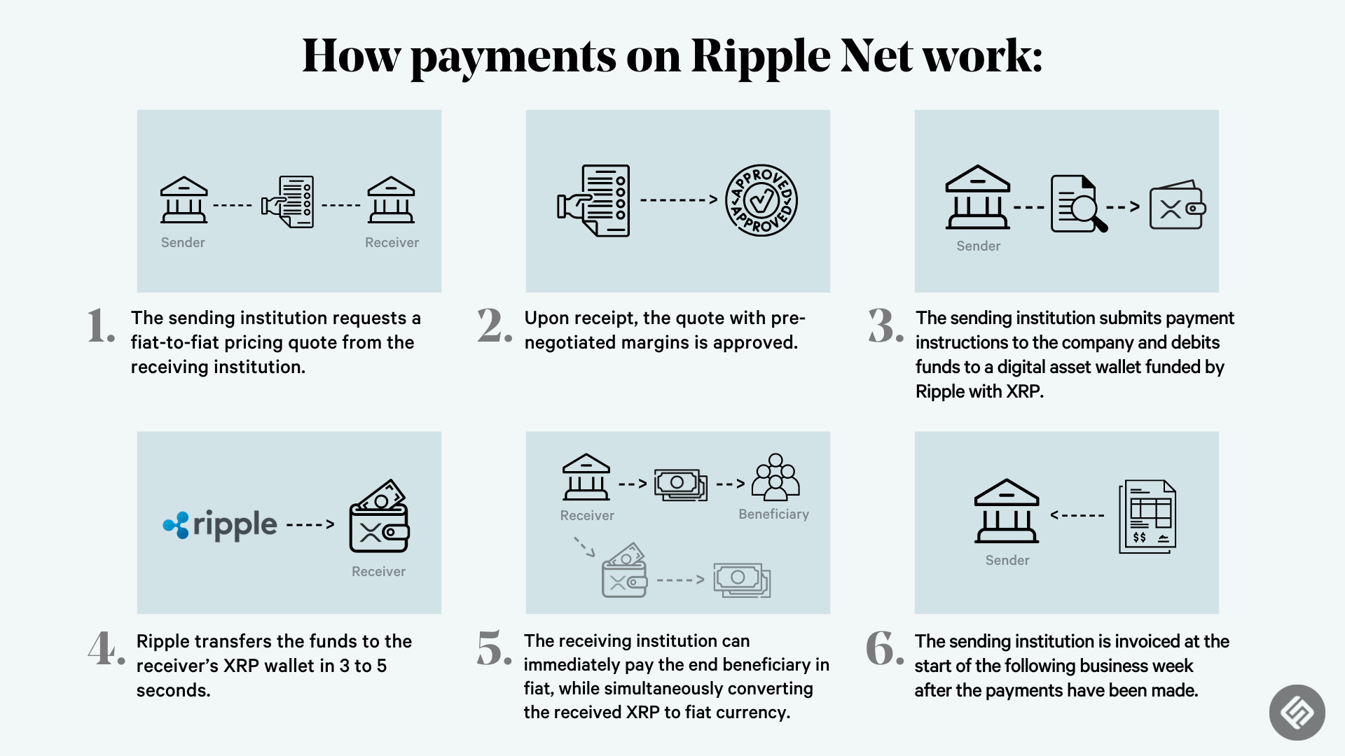 Ripple (payment protocol) - Wikipedia