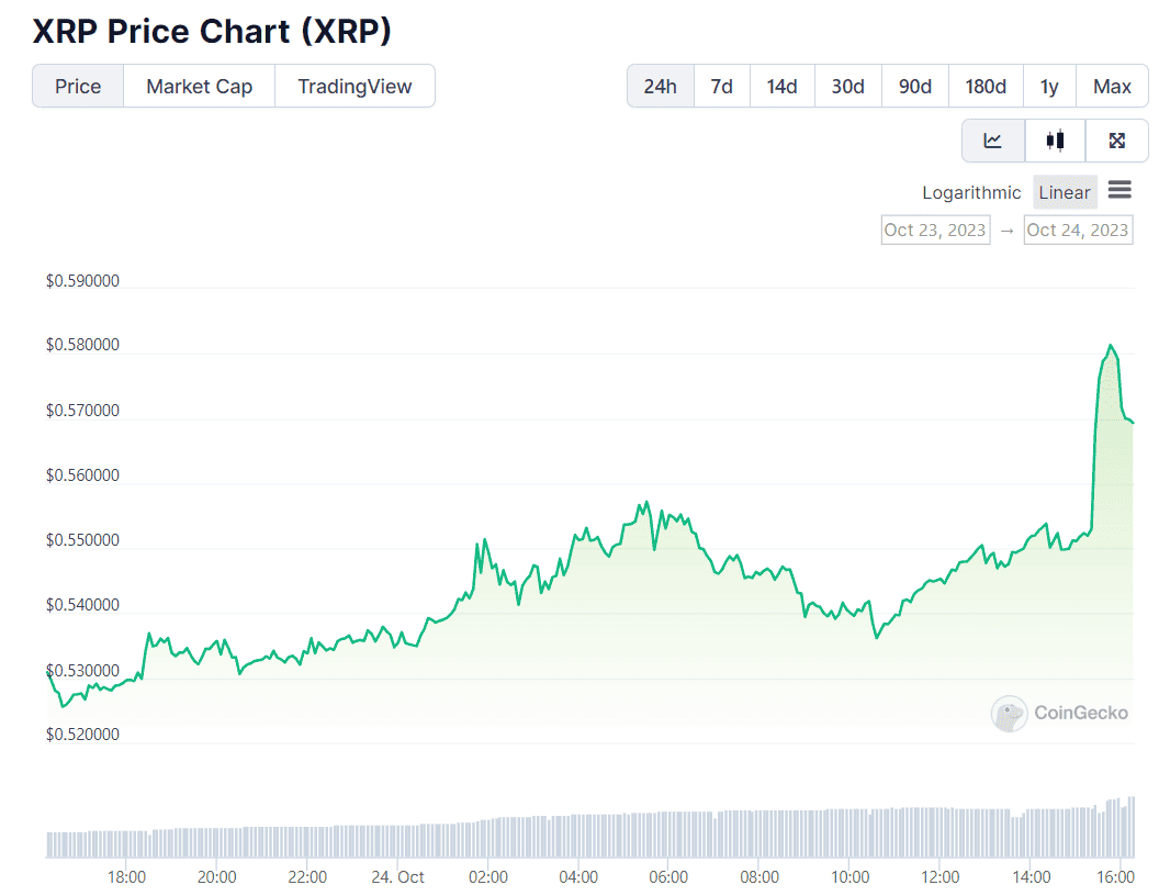 XRP Price Today - XRP Price Chart & Market Cap | CoinCodex