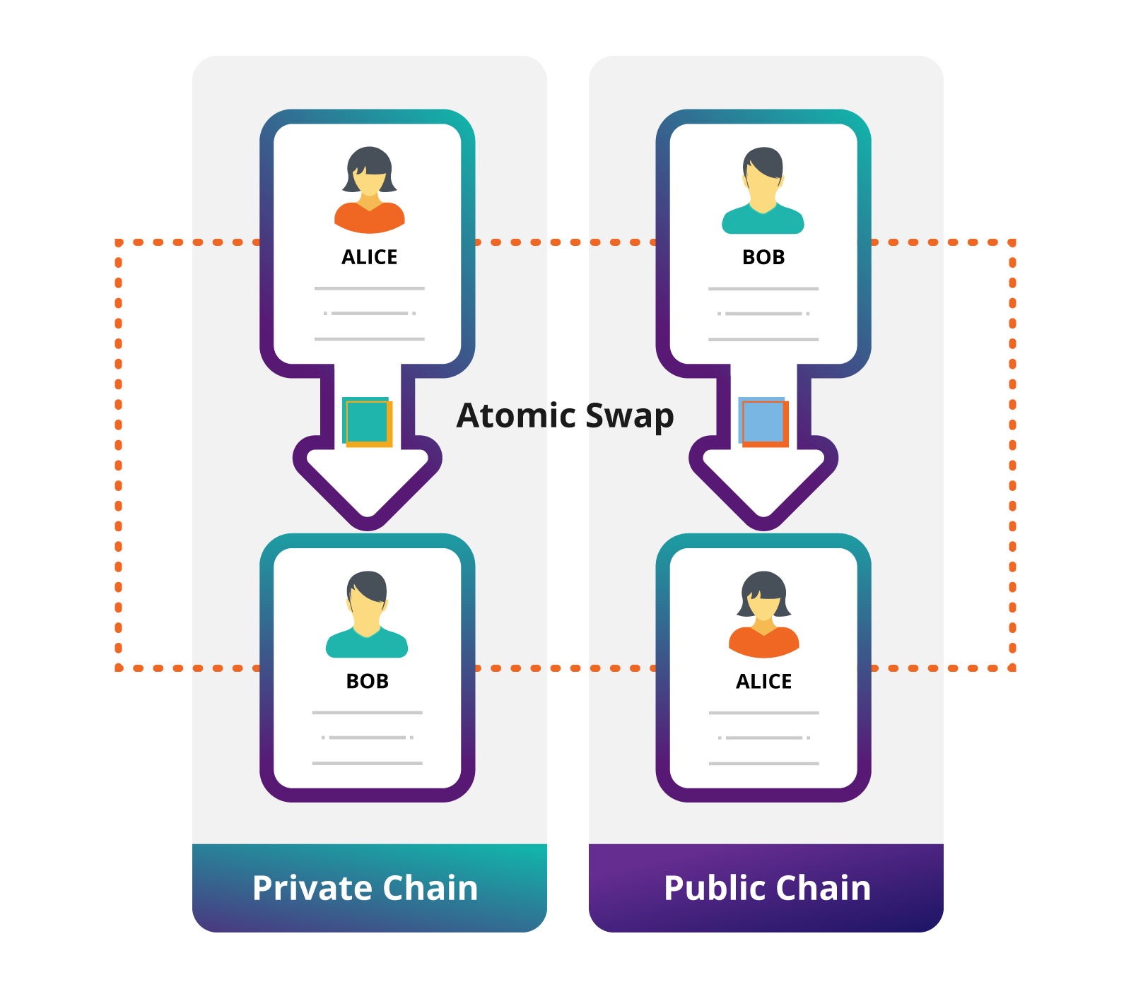 Cross-Chain Swaps — Symbol Documentation