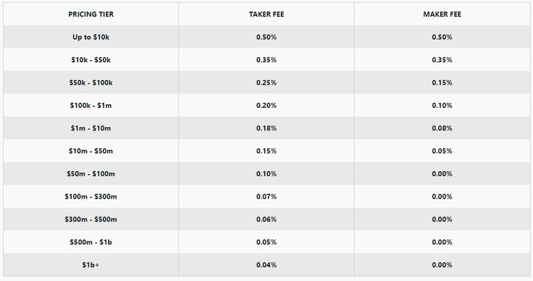 Kraken Fees Calculator