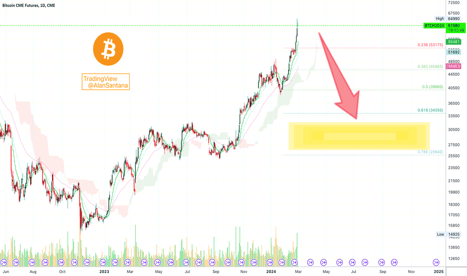 Bitcoin Futures on CBOE vs. CME: What's the Difference?